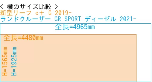 #新型リーフ e＋ G 2019- + ランドクルーザー GR SPORT ディーゼル 2021-